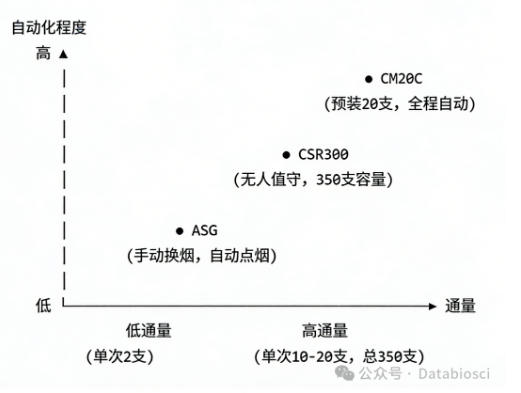 德伯三款香烟烟雾发生器如何选?这份指南帮您理清思路 6 三款对比