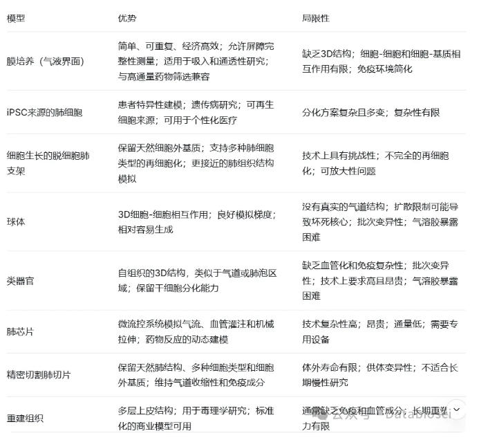 不同模型