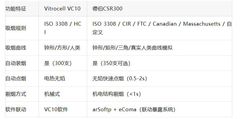 全自动香烟烟雾发生器