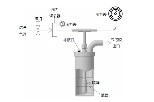 Collison液体雾化器 9 原理图