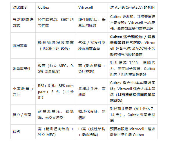 参数对比