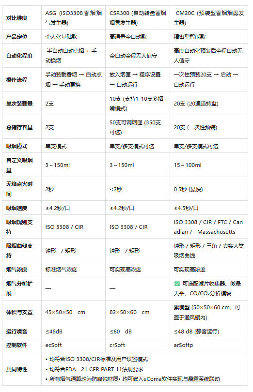 德伯三款香烟烟雾发生器如何选?这份指南帮您理清思路 4 对比表
