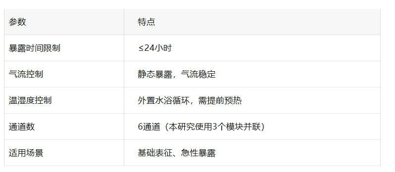 技术特点