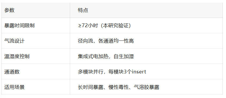 技术特点2