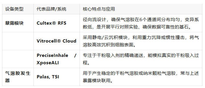 暴露品牌