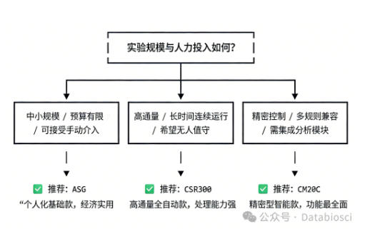 德伯三款香烟烟雾发生器如何选?这份指南帮您理清思路 5 示意图