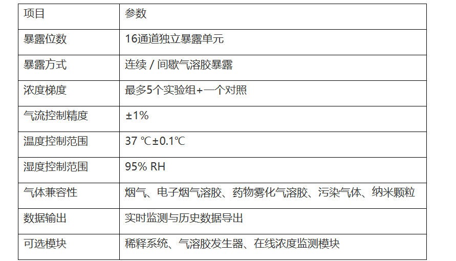 高精度气液界面暴露系统参数